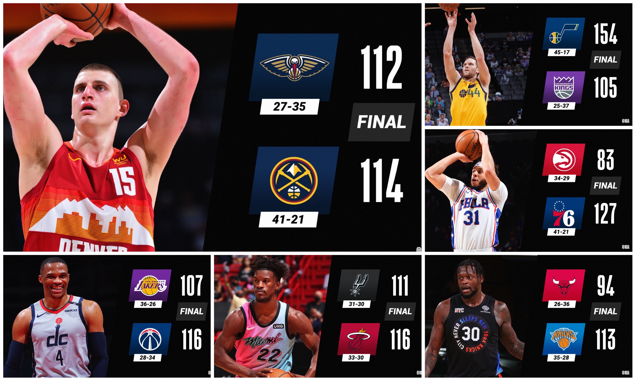 Jokić sprečio najveći preokret NBA sezone, rezervisti Sakramenta upisali crni rekord franšize (VIDEO)
