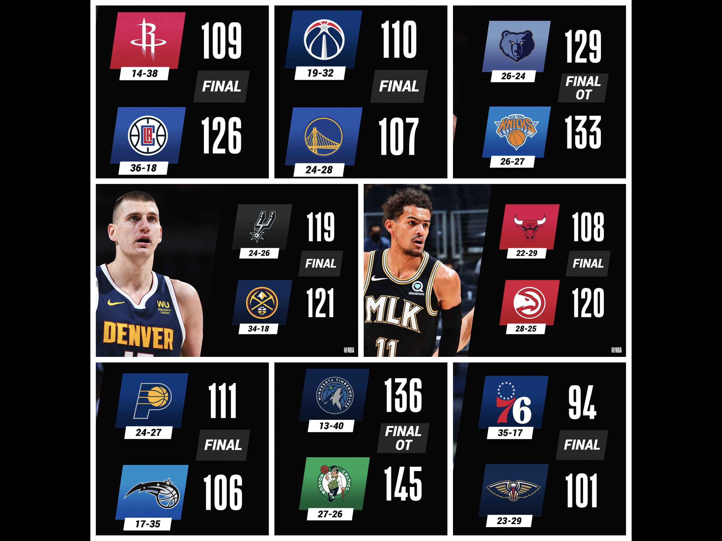 Denver preživeo Grega Popovića, Bogdanova Atlanta preživela 50 poena Zeka Levina (VIDEO)